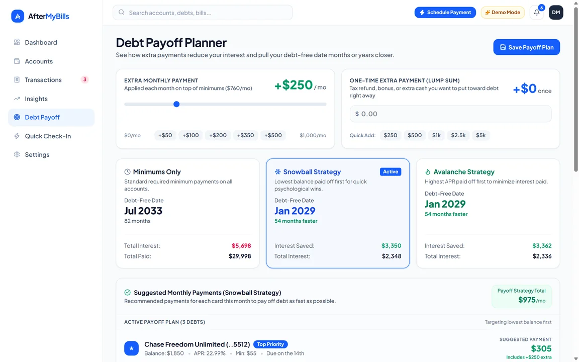 Estimated debt payoff dates and interest costs